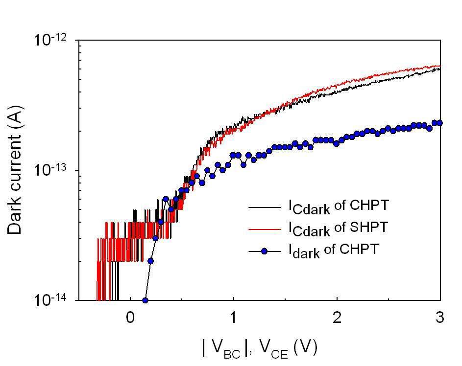 CHPT의 lVBCl에 따른 Idark 와 CHPT와 SHPT의 VCE에 따른 ICdark