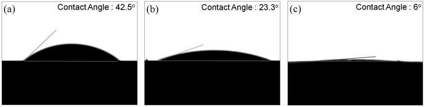 Bare InP, SiO2/InP, O2 plasma-treated SiO2/InP 표면의 water contact 각도