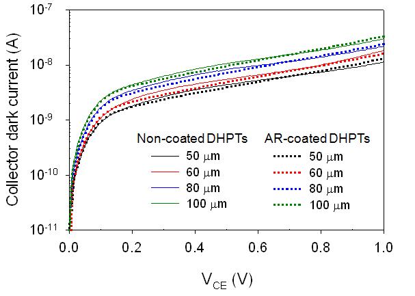 InP/GaAsSb/InGaAs DHPT의 dark current