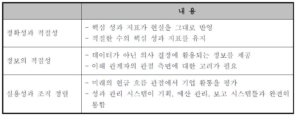 3세대 핵심 성과지표의 특성