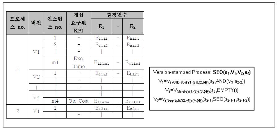 사례 인덱스 정보들의 저장 방식