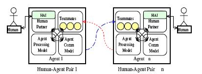 Human-Centered Teamwork Model