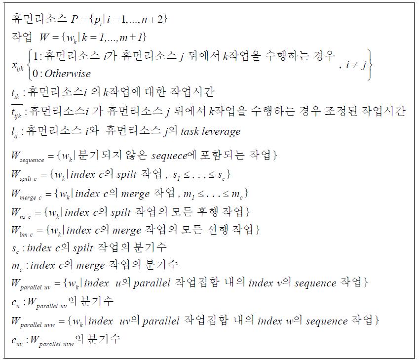 AND Spilt 모델 notation