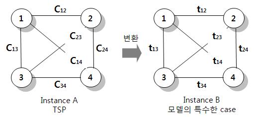 제안한 모델의 NP-Complete 증명