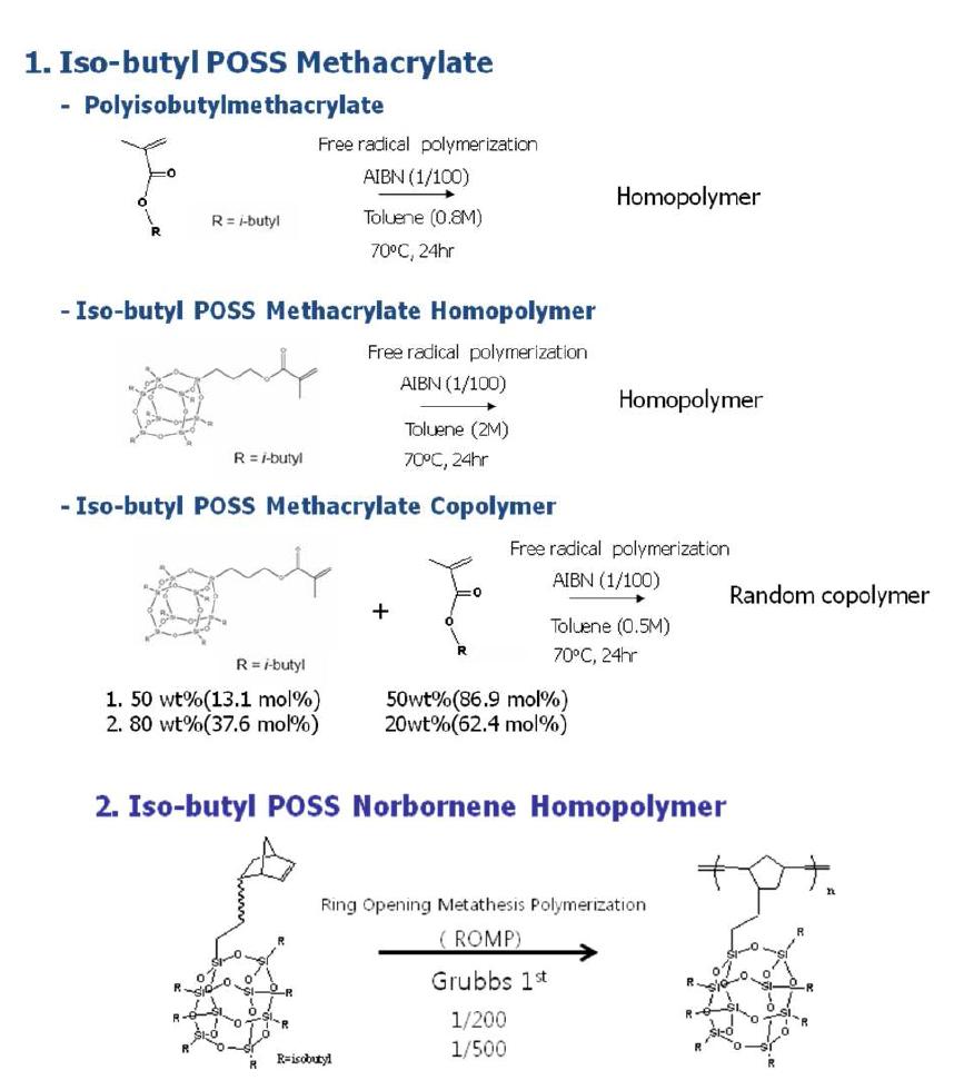 isobutyl POSS based polymer 합성 scheme