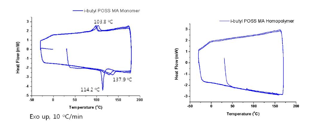 Iso-butyl POSS MA Monomer와 Homopolymer의 DSC data 비교.