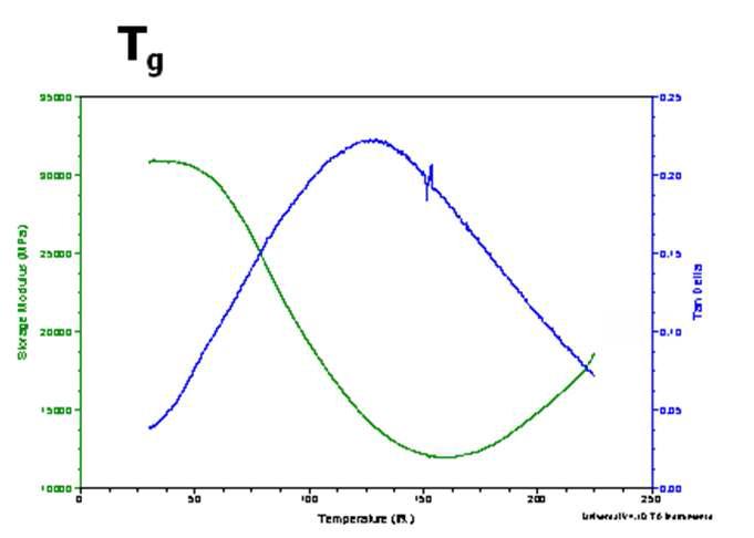 Iso-butyl POSS MA Homopolymer의 DMA data