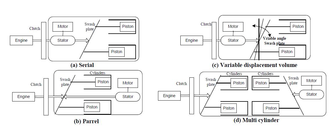 Schematics of modified compressor with changing driving devices.