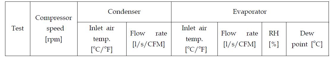 Variables of the test matrix for air conditioning system