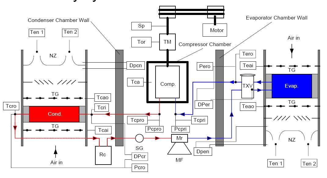 Schematics of test rig for the automobile air conditioner