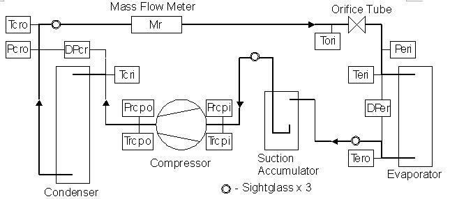 Schematics of R-134a cycle of an a/c system