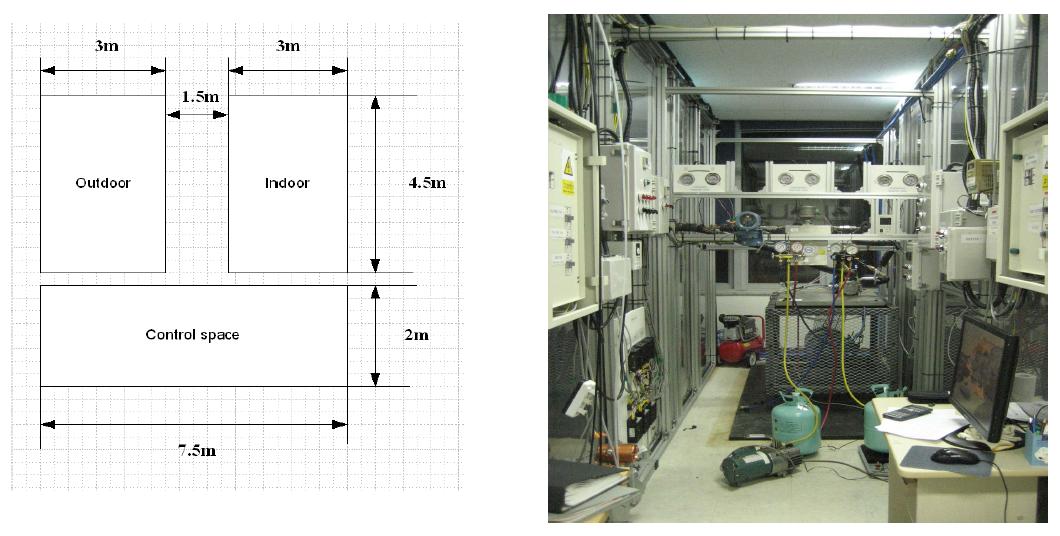 Dimension and photo of compressor compartment