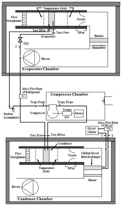 Schematics of chambers for evaporator and condenser