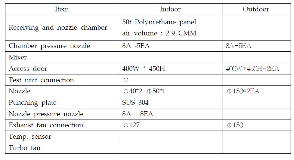 Specification of the cord tester for indoor and outdoor chambers