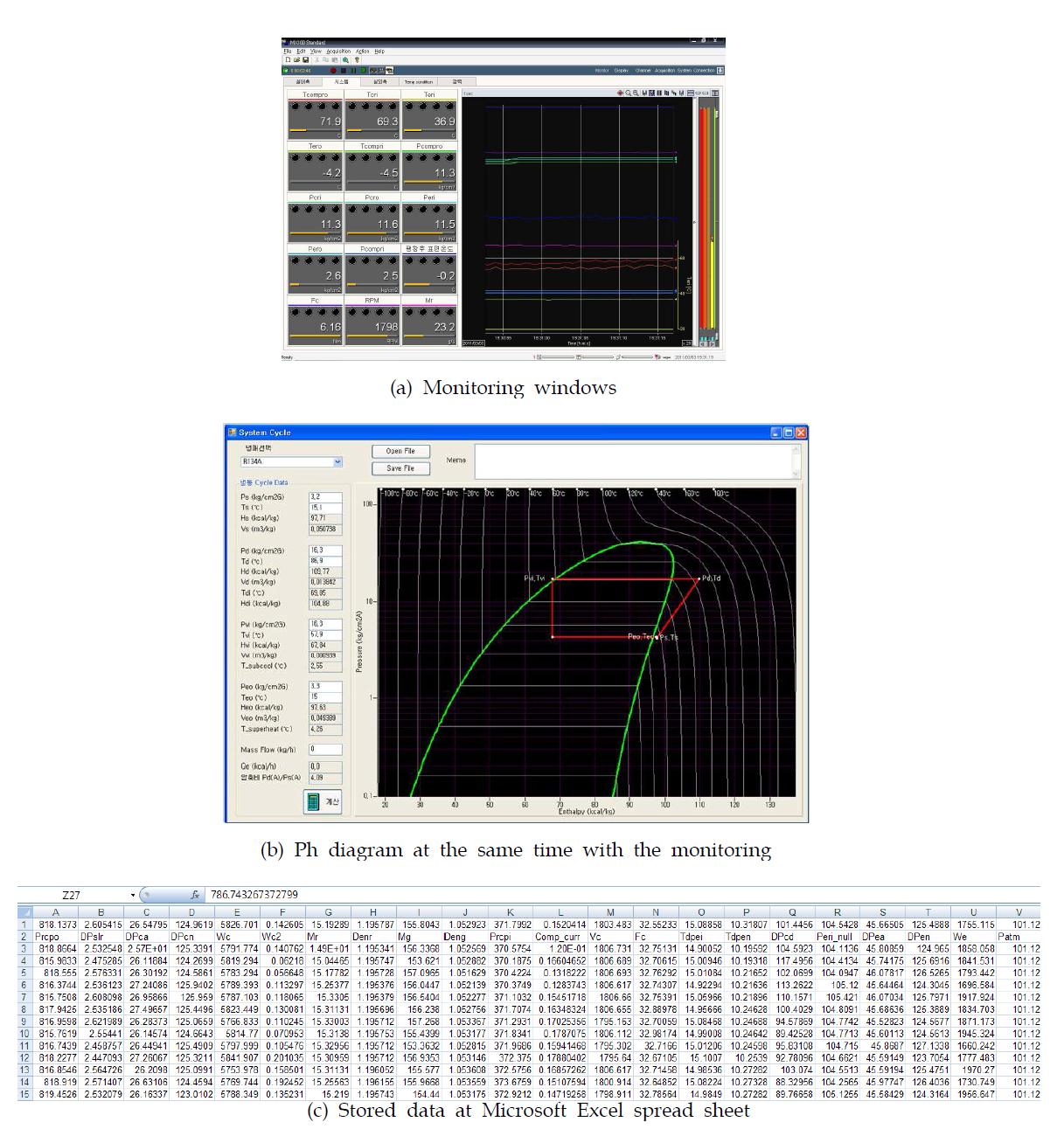 Data processing in the experiment