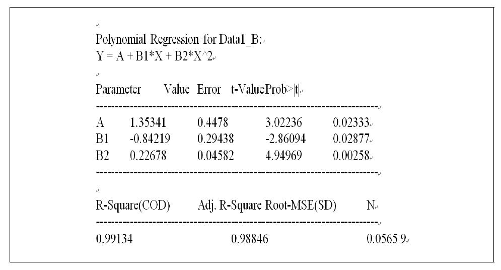 Data regression for curve fittings