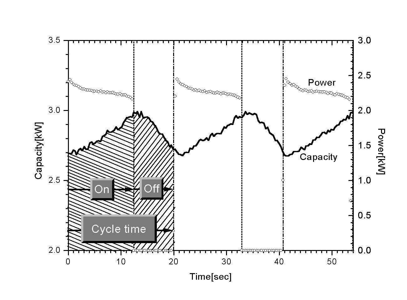 Schematic diagram for the cycle performance calculation.