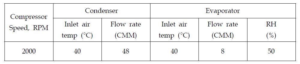 Test condition for optimum charge amout of the system