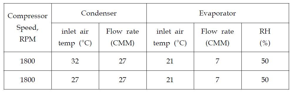 Test condition for cycle operation