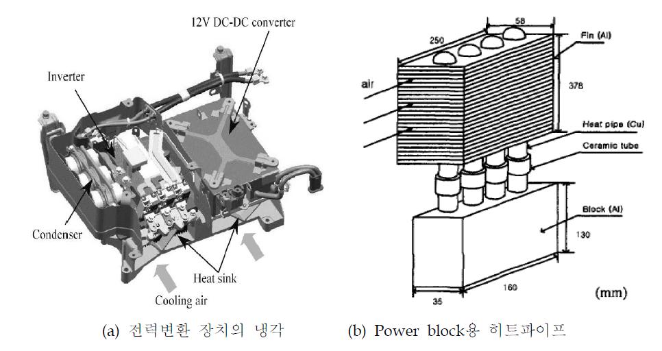 Heat pipe를 이용한 EV의 열방생장치의 냉각