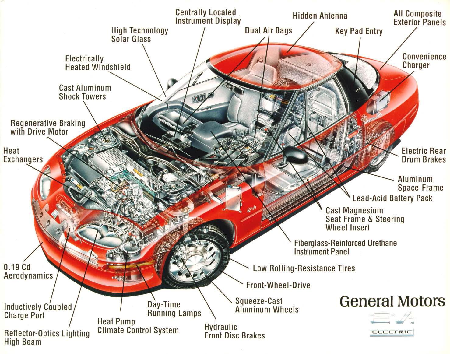 Conceptual schematic of an electric vehicle from General Motors.