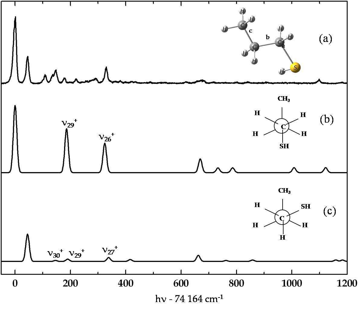 (a) The VUV-MATI spectrum of 1-propanethiol with the spectral simulation for (b) trans and (c) gauche conformers using the Franck-Condon calculation based on DFT calculations.