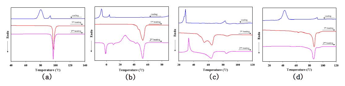 DSC thermograms of compound (a) 7a-1, (b) 7a-2, (c) 7b-2, and (d) 7b-2