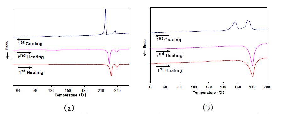 DSC thermograms of compo(uand)s (a) 10-1, and (b) 10-2