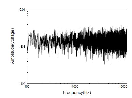 Input random excitation signal of speaker in random excitation method