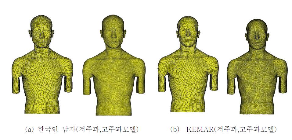 HRTF 계산을 위한 경계요소 모델