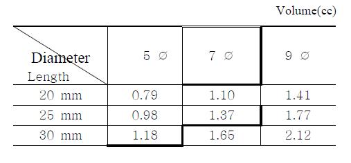 Dimension of experimental straight tubes