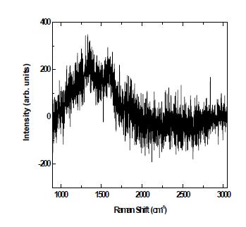 GaAs(100) 위에 900 C에서 성장시킨 탄소초박막의 라만신호