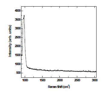 Ta2O5 기판 위에 900 C에서 성장시킨 시료의 라만신호