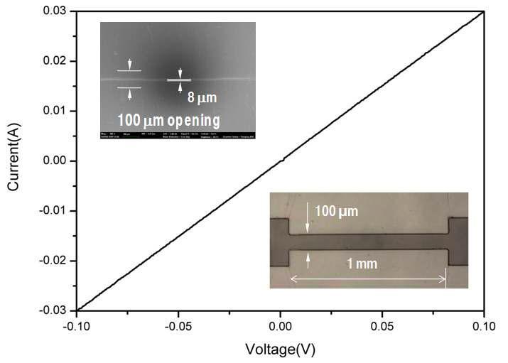 은나노입자를 이용한 전기회로의 저항 특성(I-Vcurve), SEM사진 및 마스크형상