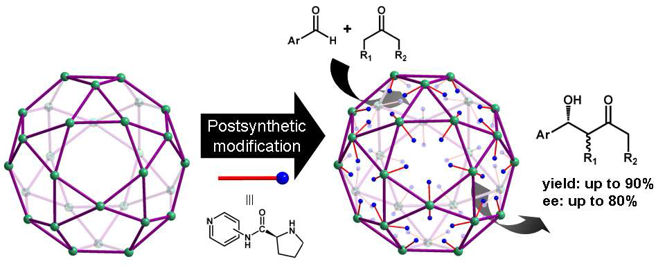 Post-synthetic modification 및 촉매 반응 모식도.