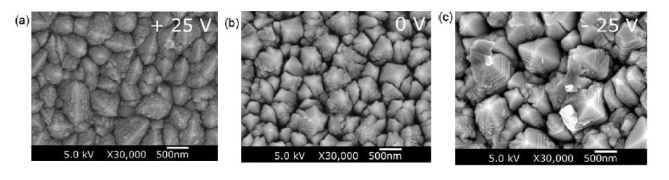 필라멘트 바이어스 +25, 0, -25 V 를 인가 시 증착된 실리콘 박막 표면의 미세구조.