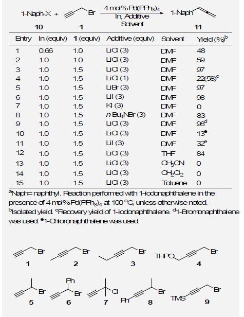 Reaction Optimization of 1-Halonaphthalene with Allenylindiuma