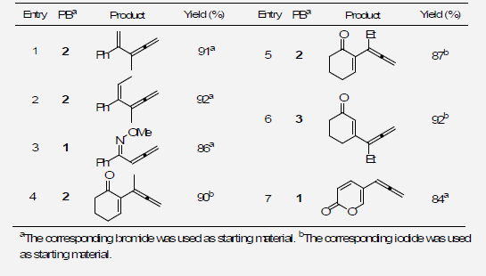 Pd-Catalyzed Allenyl Cross-Coupling Reactions of Allenylindiums with Vinyl and Alkynyl Halides