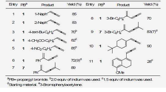 Pd-Catalyzed Allenyl Cross-Coupling Reactions of Allenylindiums with Aryl and Vinyl Triflatesa