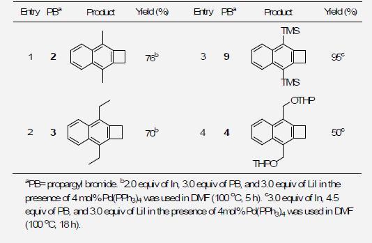 Pd-Catalyzed Allenyl Cross-Coupling Reactions of Allenylindiums with 1,2-Diiodobenzenea