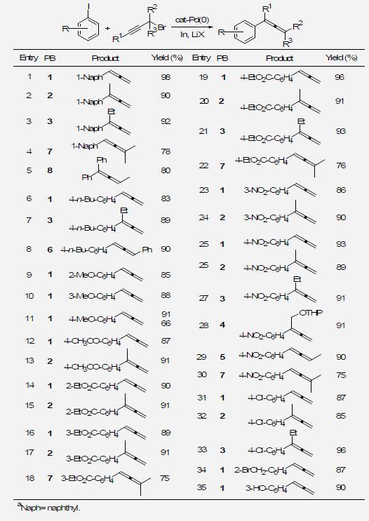 Pd-Catalyzed Allenyl Cross-Coupling Reactions of Allenylindiums with Aryl Iodidesa