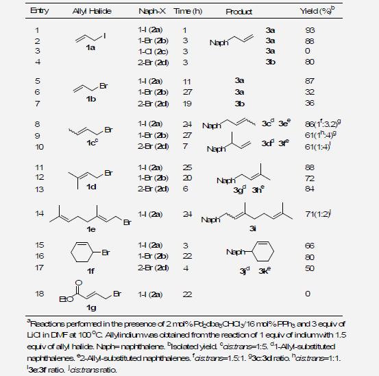 Pd-Catalyzed Allyl Cross-Coupling Reactions of Allylindiums with Halonaphthalenesa