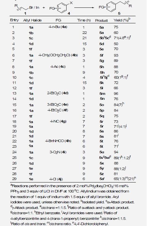 Pd-Catalyzed Allyl Cross-Coupling Reactions of Allylindiums with Aryl Halidesa