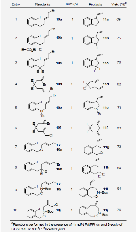 Intramolecular Pd(0)-Catalyzed Allyl Cross-Coupling Reactionsa