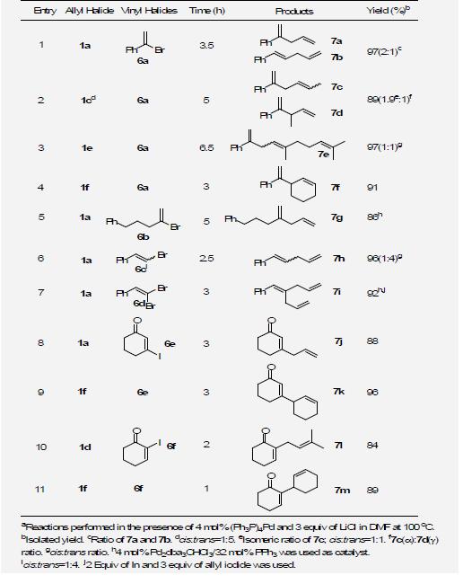 Pd-Catalyzed Allyl Cross-Coupling Reactions of Allylindiums with Vinyl Halides and Alkynyl Iodidea