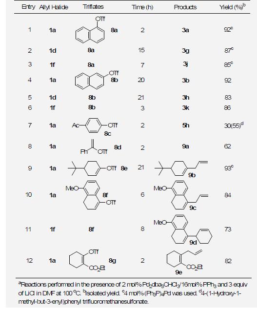 Pd-Catalyzed Allyl Cross-Coupling Reactions of Allylindiums with Aryl and Vinyl Triflatesa