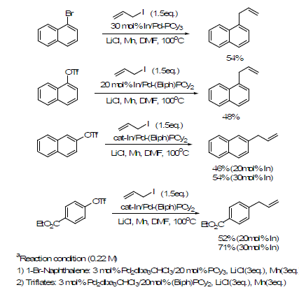 Palladium-Catalyzed Allyl Cross-Coupling Reaction of Aryl Halides with Catalytic Amount of Indiuma