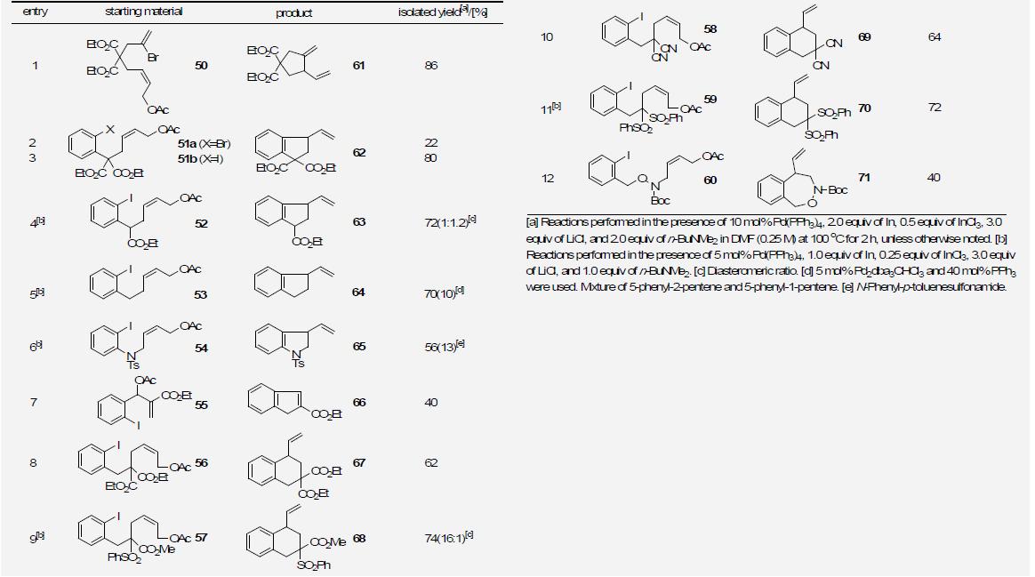 Intramolecular Pd-catalyzed allyl cross-coupling reactions.