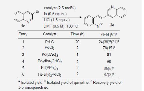 Reaction optimization of homo- coupling reactions of 3-bromoquinoline