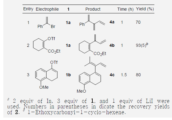 Pd-Catalyzed 1,3-Butadien-2-yl Cross-Couplings Using Vinyl Bromide and Triflatesa